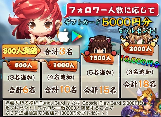 iOS/Android「ブレイブダイアリー」事前登録者数2万人突破！記念のTwitterキャンペーンが開催の画像1