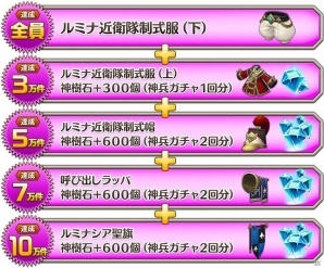 iOS/Android「ダンジョンストライカーG」事前登録者数10万人突破！15万人突破で神兵ガチャ10連分の神樹石プレゼントもの画像2