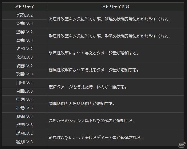 ドラゴンズ ドグマ 鑑定 ジュエリー 販売