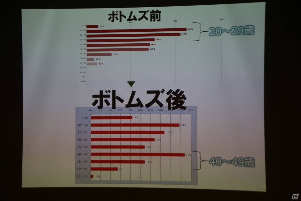 さらに過熱する“VR”の現状をテーマに、さまざまな激論が交わされた「黒川塾（四十壱）」の模様をお届けの画像13