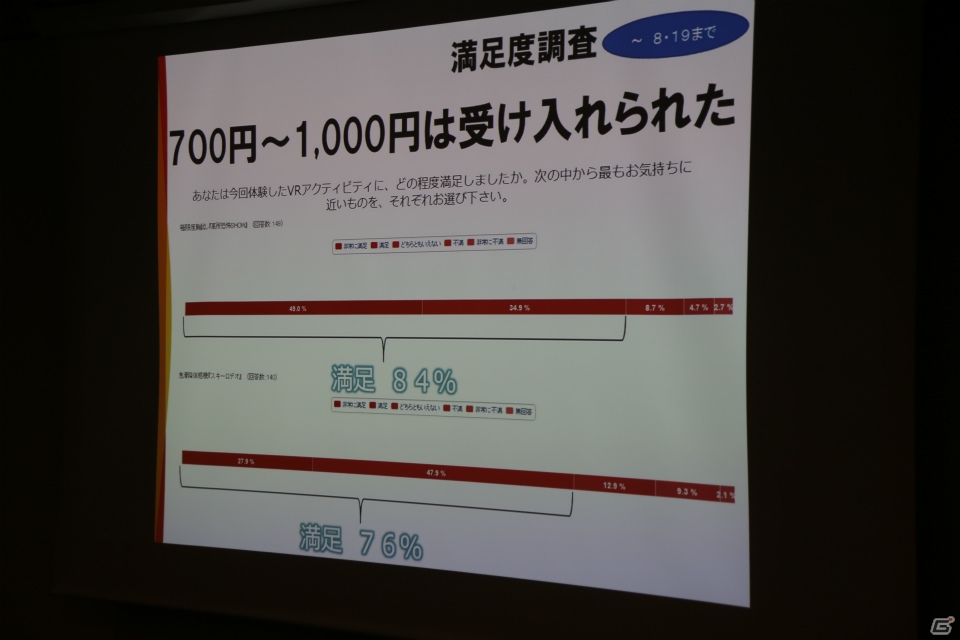 さらに過熱する“VR”の現状をテーマに、さまざまな激論が交わされた「黒川塾（四十壱）」の模様をお届けの画像7
