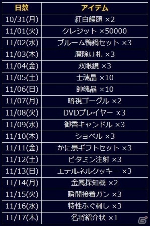 「信長の野望201X」大型アップデート「南海の黒鯱」が実施！鬼若子・長宗我部元親も登場の画像17