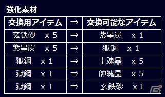 「信長の野望201X」大型アップデート「南海の黒鯱」が実施！鬼若子・長宗我部元親も登場の画像14