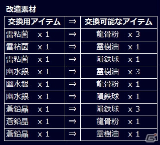 「信長の野望201X」大型アップデート「南海の黒鯱」が実施！鬼若子・長宗我部元親も登場の画像15