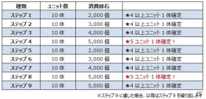 iOS/Android「ドラマチックRPG 神つり」“りとるごーすと・プリン”がもらえるハロウィンイベントが開催！の画像7