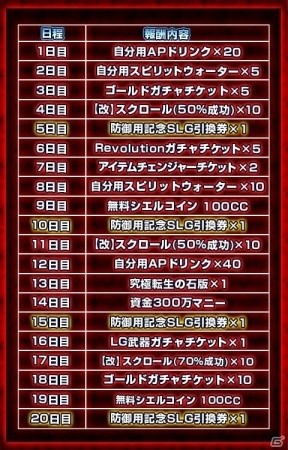 iOS/Android「反逆のシエルアーク」SLGカードがもらえる「Android版3周年記念感謝祭」が開催！の画像2