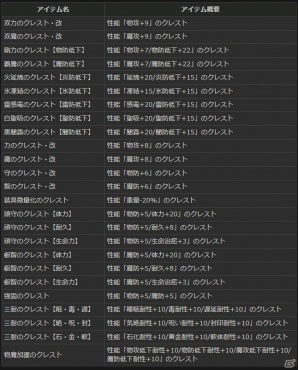 PS4/PS3/PC「ドラゴンズドグマ オンライン」希少なクレストが獲得できる「クレスト×クエスト」第1期間がスタート！の画像4