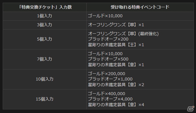 PS4/PS3/PC「ドラゴンズドグマ オンライン」希少なクレストが獲得できる「クレスト×クエスト」第1期間がスタート！の画像13