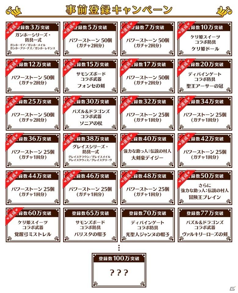 iOS/Android「セブンス・リバース」ケリ姫とのコラボ武器「覚醒弓ミストレル」がプレゼント決定！ストーリーシーンの動画も公開にの画像3