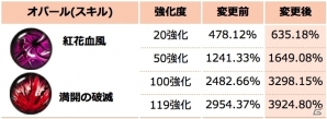 iOS/Android「クリティカ～天上の騎士団～」新ジョブ・ブリザードが実装！大型アップデートが本日実施の画像10