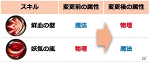 iOS/Android「クリティカ～天上の騎士団～」新ジョブ・ブリザードが実装！大型アップデートが本日実施の画像6