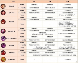 iOS/Android「クリティカ～天上の騎士団～」新ジョブ・ブリザードが実装！大型アップデートが本日実施の画像7