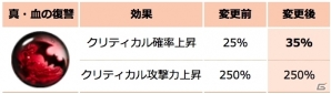 iOS/Android「クリティカ～天上の騎士団～」新ジョブ・ブリザードが実装！大型アップデートが本日実施の画像8