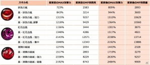 iOS/Android「クリティカ～天上の騎士団～」新ジョブ・ブリザードが実装！大型アップデートが本日実施の画像9