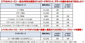 「戦国BASARA 真田幸村伝」のコラボカフェ「真田カフェ」がスイーツパラダイス四条河原町店にて11月14日より開催！の画像2