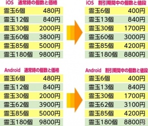iOS/Android「妖怪百姫たん！」サービス開始2周年を記念した「祝 2周年記念キャンペーン」が開催！の画像4