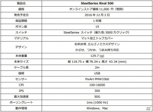 MMO/MOBA用マルチボタンゲーミングマウス「SteelSeries Rival 500」が12月2日発売―フルカスタマイズ可能な15ボタンやバイブレーション機能を搭載の画像9