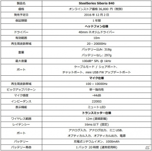 フラッグシップワイヤレスゲーミングヘッドセット「SteelSeries Siberia 840」が12月2日より国内販売開始の画像7