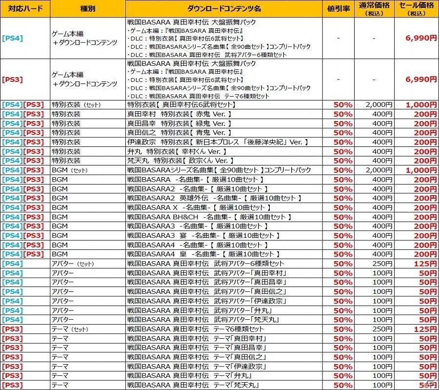「戦国BASARA 真田幸村伝」最大50％オフの期間限定セールが実施！ゲーム本編とDLCがセットになったパックも登場の画像2