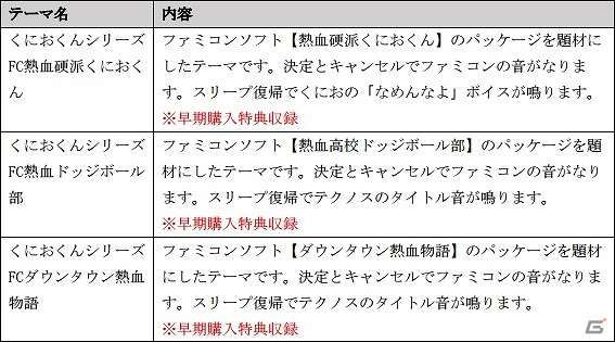 3DS「くにおくん熱血コンプリート ファミコン編」シリーズ特別PVが公開