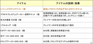 PS4/Xbox One/PC「鬼斬」ガチャチケットが毎週10枚手に入る「三周年記念キャンペーン」が開催！の画像3