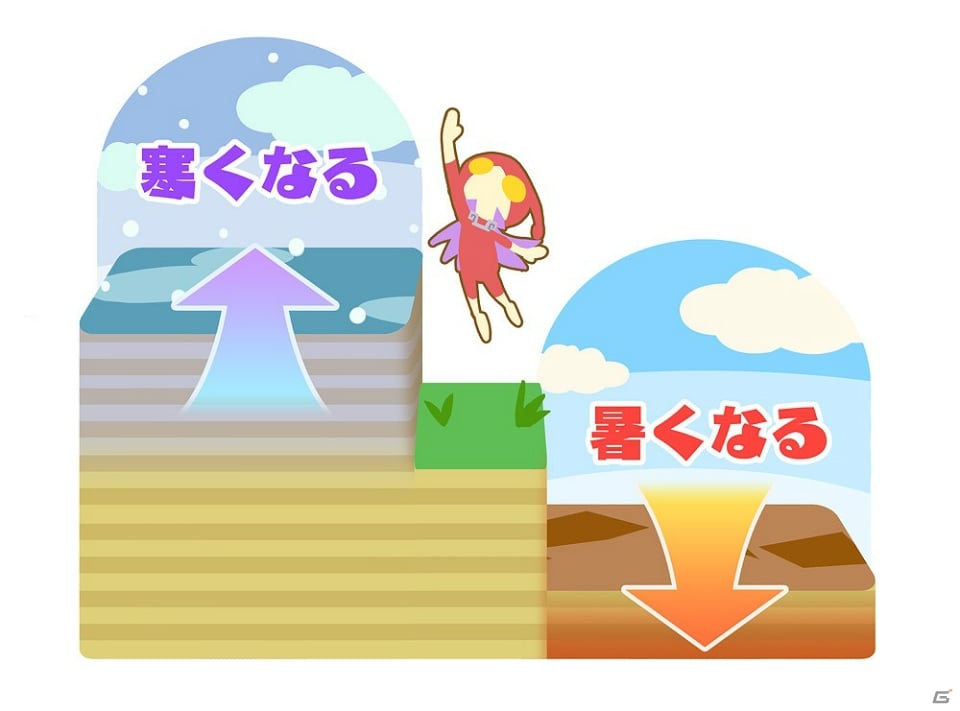 PS4「Birthdays the Beginning」基本の遊び方やストーリーモードを詳しく紹介！クリエイターコメントもチェックの画像3