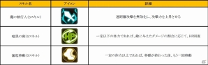 iOS/Android「フィンガーナイツ」新イベント「パートナー育成計画」が開始！第4のスキルが手に入る「ラッキースキルキャンペーン」も実施の画像12