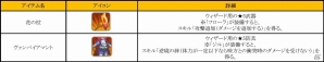 iOS/Android「フィンガーナイツ」新イベント「パートナー育成計画」が開始！第4のスキルが手に入る「ラッキースキルキャンペーン」も実施の画像4