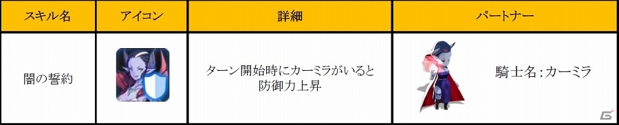 iOS/Android「フィンガーナイツ」新イベント「パートナー育成計画」が開始！第4のスキルが手に入る「ラッキースキルキャンペーン」も実施の画像8