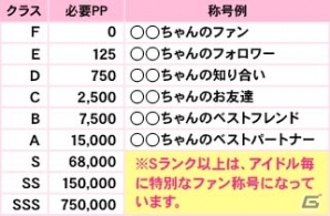 iOS/Android「アイカツ！フォトonステージ！！」ファン証明書が発行される新機能「ファンクラブ」＆ここだけのフォトが手に入る「交換所」が実装！の画像5