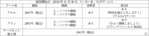 3DS「ぷよぷよクロニクル」アルルとアリィがデザインされた3DS用のテーマが配信開始！の画像5