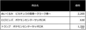「ポケモンセンターサッポロ」が大丸札幌店で明日リニューアルオープン！ロコン（アローラのすがた）がもらえるキャンペーンが実施の画像25