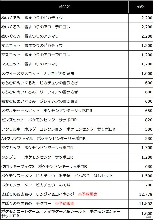 ポケモンセンターサッポロ が大丸札幌店で明日リニューアルオープン ロコン アローラのすがた がもらえるキャンペーンが実施 ゲーム情報サイト Gamer