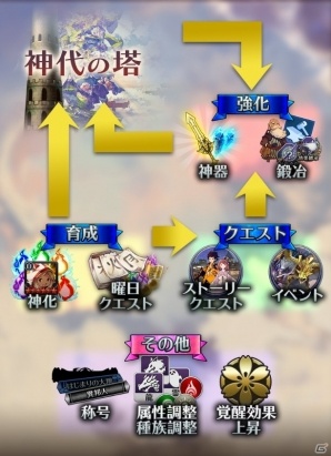 iOS/Android「サムライ ライジング」Ver2.0への大規模アップデートを実施！6大キャンペーンが開催中の画像2
