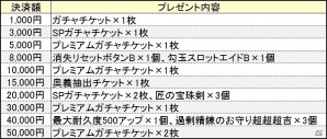 PS4/Xbox One/PC「鬼斬」新たななかよしキャラクター「上杉謙信」と「武田信玄」が登場！の画像10
