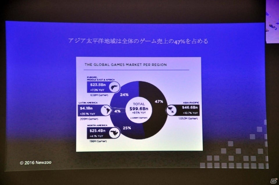 サービス開始から10年を経たFacebook Gamesが考えるゲームの未来とは？事業戦略説明会をレポートの画像19