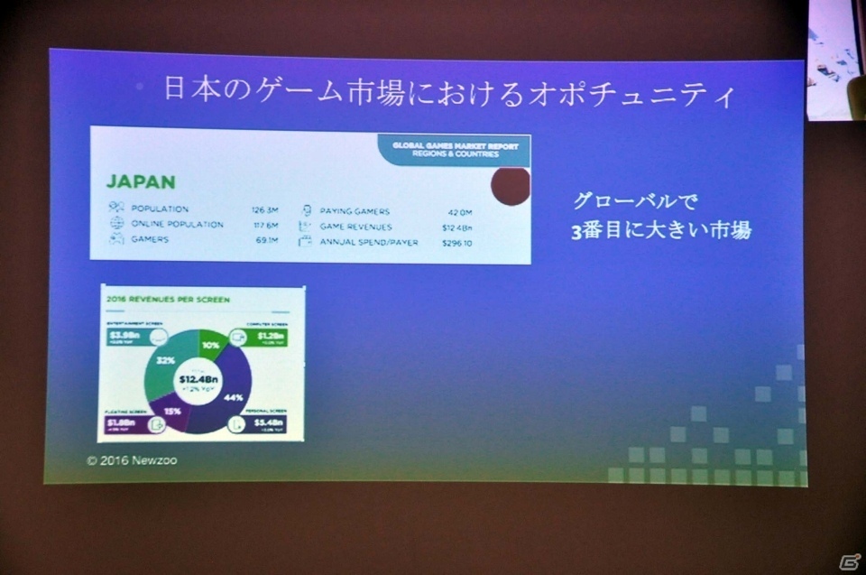 サービス開始から10年を経たFacebook Gamesが考えるゲームの未来とは？事業戦略説明会をレポートの画像20