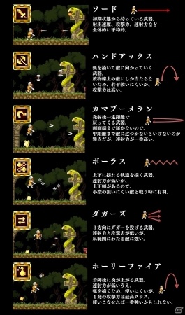 王道横スクロールアクション「マルディタカスティーラ -ドン・ラミロと呪われた大地-」がPS4向けに配信決定の画像3