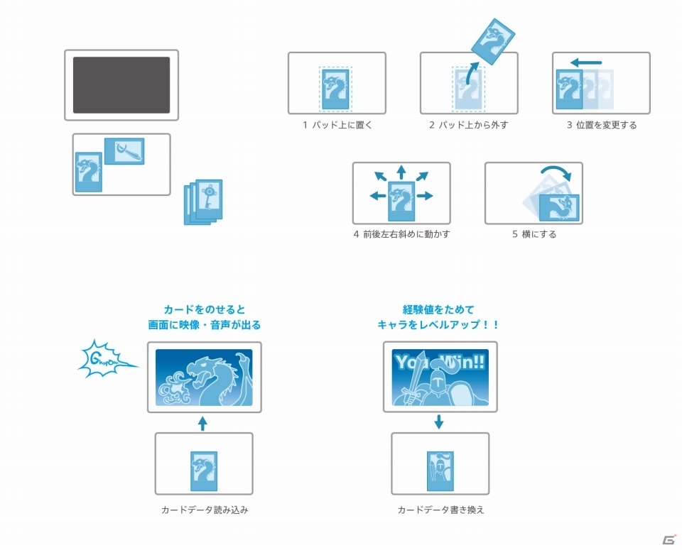 専用パッドの上でカードを動かす新たな遊びとは？SIEがスマートデバイス事業を展開するべく設立した「フォワードワークス」のコンテンツ発表会をレポートの画像44