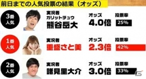 iOS/Android「StarHorsePocket」セガフェスにて実施された「実況 NO.1 グランプリ」のオフィシャルレポートが到着の画像5