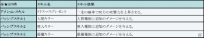 iOS/Android「フィンガーナイツ」サンタシャルを仲間にしよう！「はぴはぴ！クリスマスないつ」イベントが12月15日より開始の画像10