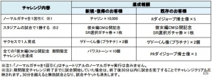 iOS/Android「実況パワフルプロ野球」2周年記念キャンペーンがスタート！新シナリオ「天空中央高校」編が配信の画像2