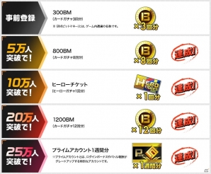 iOS/Android「#コンパス ～戦闘摂理解析システム～」の配信がスタート！事前登録数25万人突破を受けてプレゼントが配布中の画像5