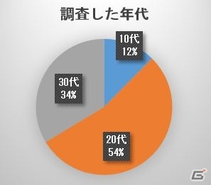iOS/Android「キヲクロスト」渋谷の街頭アンケートで81％が「面白そう」と回答したストーリートレーラーが公開―小野賢章さんからのコメントも到着の画像7