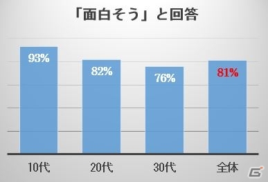 iOS/Android「キヲクロスト」渋谷の街頭アンケートで81％が「面白そう」と回答したストーリートレーラーが公開―小野賢章さんからのコメントも到着の画像8