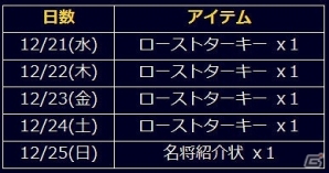 「信長の野望 201X」クリスマスイベント「聖夜祭」が開催！クリスマススカウトガチャ「聖夜の祝宴 in 2016」も実施の画像2