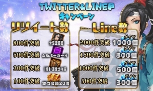 iOS/Android「ファンタジードライブ」★5確定レジェンドガチャなどを含む年末大感謝キャンペーンが開催の画像4