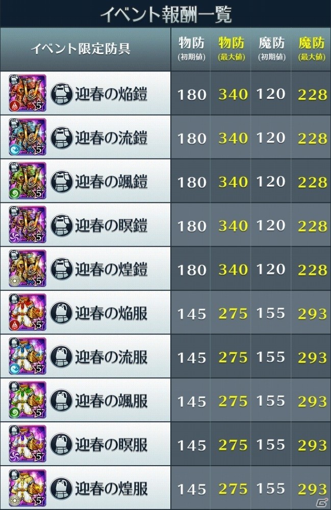 iOS/Android「サムライ ライジング」年末年始特別イベントが開催！ログインするだけで計1,000個以上のクリスタルがもらえるの画像2