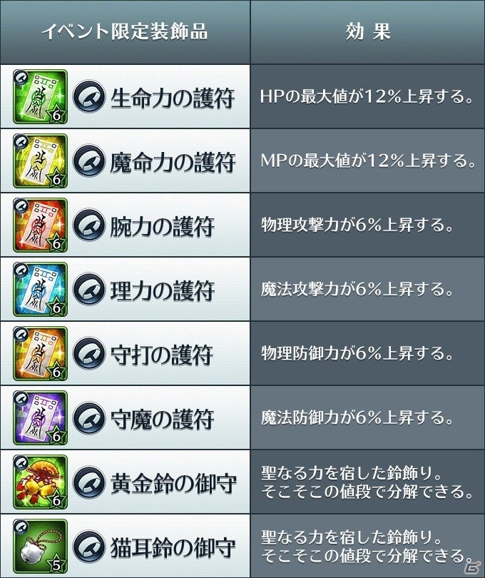 iOS/Android「サムライ ライジング」年末年始特別イベントが開催！ログインするだけで計1,000個以上のクリスタルがもらえるの画像3