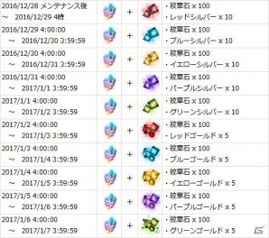 iOS/Android「スターオーシャン：アナムネシス」300万DLを記念したエナミカツミ氏によるイラストが公開！特別イベント「年末年始イベント 第1話＆第2話」も開催の画像3